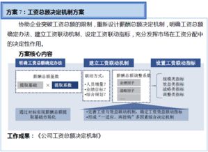 雙百行動(dòng)信息咨詢(xún)服務(wù)產(chǎn)品手冊(cè)